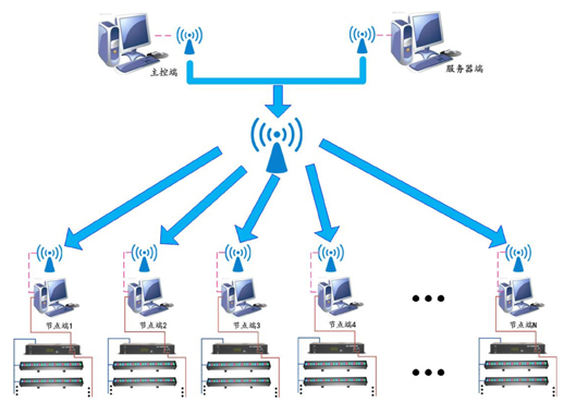 (lin)W(wng)ϵy(tng)sy-8800